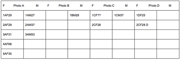 picture use by demographic